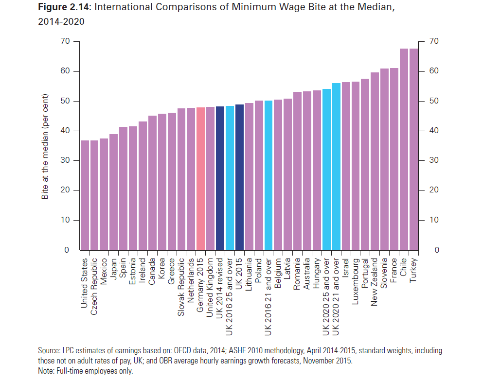 International comparisons