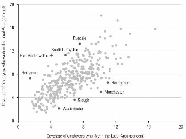 Chart showing minimum wage coverage by workplace versus coverage by home location