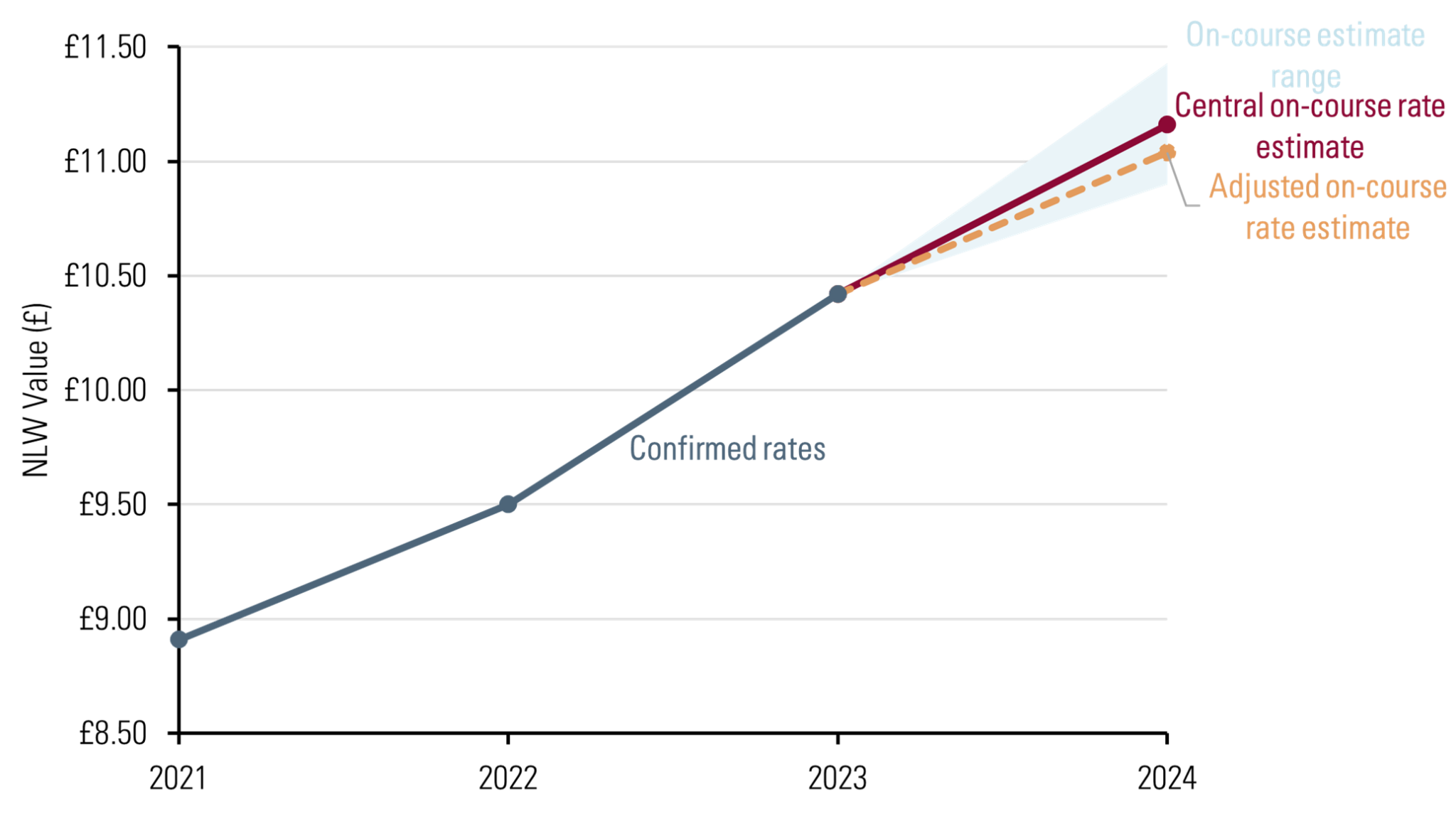 2024 Cost Of Living Wage Increase Erina Jacklin