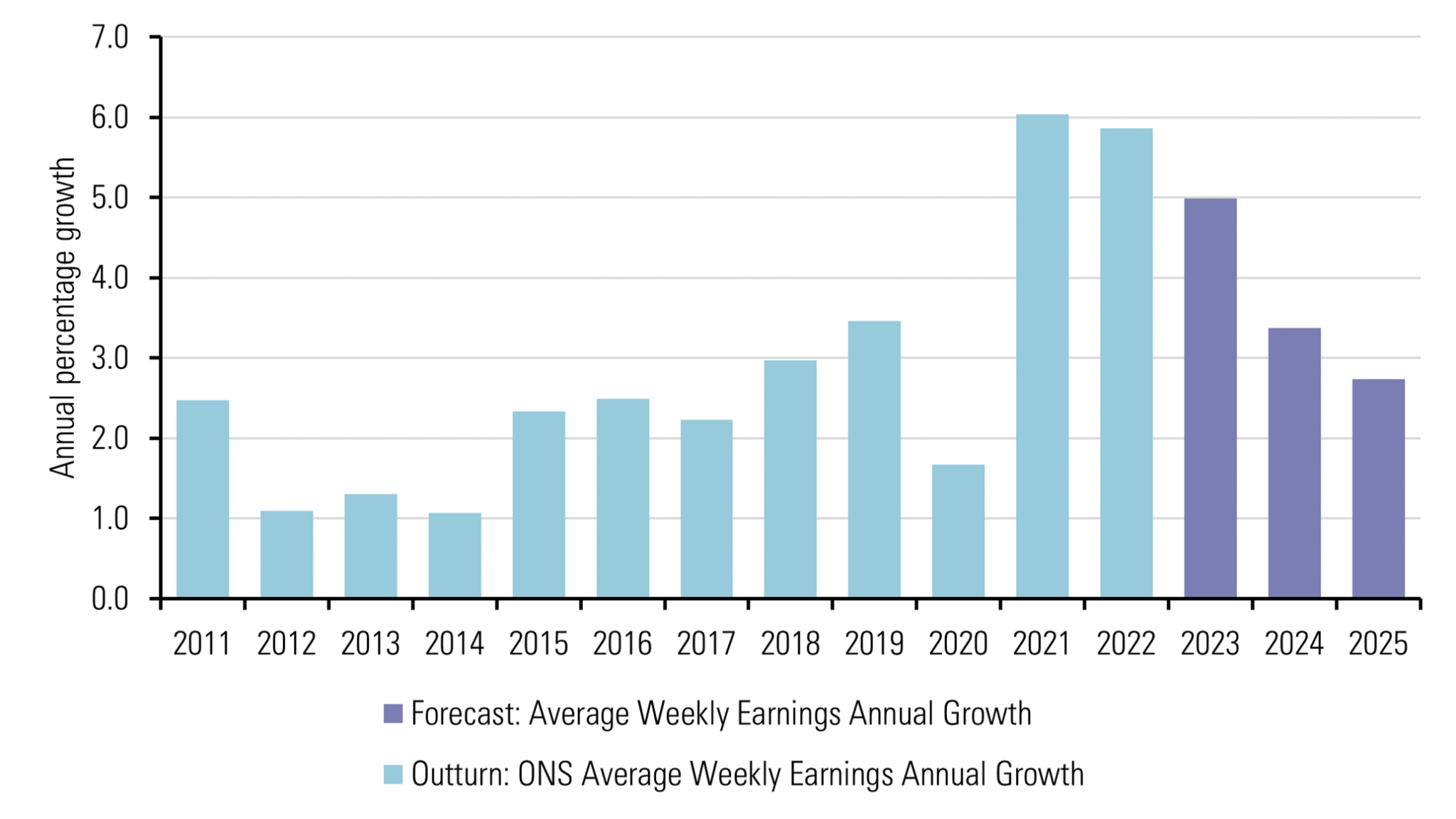 How we calculate a path for the National Living Wage’s target of two